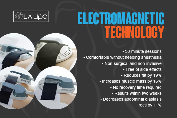 Benefits of LA-EMS Body Sculpting Treatment Wilmslow